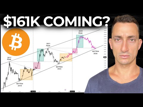 Bitcoin to $161k!! This is Exactly What Happened to Crypto Last Cycle | MAJOR FAIL Coming