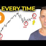 Bitcoin is Collapsing: Nobody Will See This Coming for Stocks & Crypto