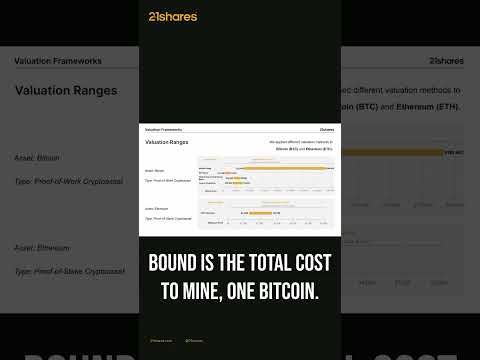 The Lower Bound and Upper Bound of Bitcoin Mining Costs