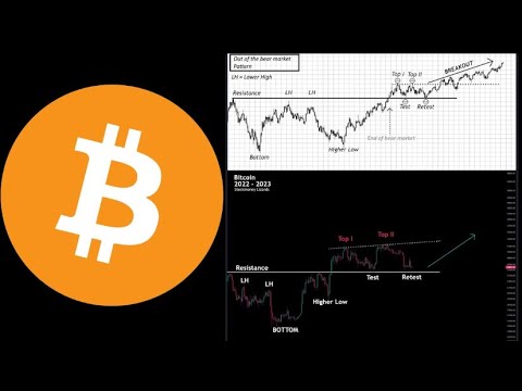 Bitcoin news & RARE NASDAQ BUY SIGNAL: 100% ACCURACY