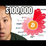 img_102073_100-000-bitcoin-after-massive-institutional-adoption.jpg
