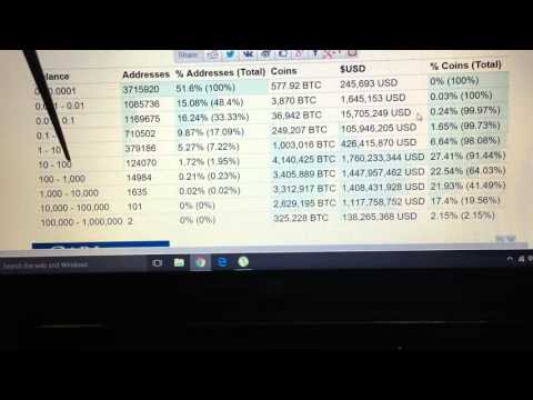 Bitcoin  ratio of Dollars US Basic Dollars Chart