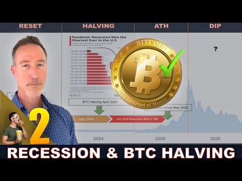 UNBELIEVABLE TIMING! (2) INCOMING RECESSION & THE BITCOIN HALVING. 8 YEAR CYCLE?