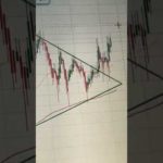 Perfect breakdown of Triangular pattern #crypto #ethereum #bitcoinmining #bitcoinhalving #ethereum