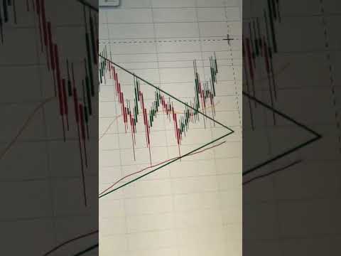Perfect breakdown of Triangular pattern #crypto #ethereum #bitcoinmining #bitcoinhalving #ethereum