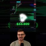 Bitcoin ETF: Die größte Chance aller Zeiten? 💸 #trading #lernen #bitcoin #krypto img_103886_bitcoin-etf-die-grosste-chance-aller-zeiten-trading-lernen-bitcoin-krypto.jpg