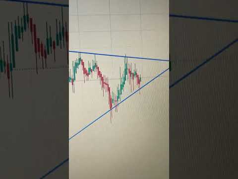 LUNA2 coin making triangular pattern  #bitcoinmining #ethereum #bitcoinhalving #bitcoinhalving