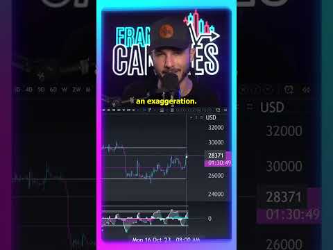 Usually, the news is already baked into the charts!! #bitcoin #trading #analysis