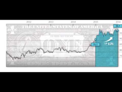 Bitcoin beat dollar in 2015