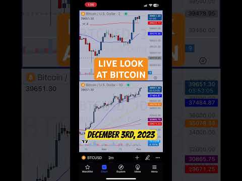 Live Look at Bitcoin #BTC for December 3rd 2023 #bitcoin #btc #bitcoinnews