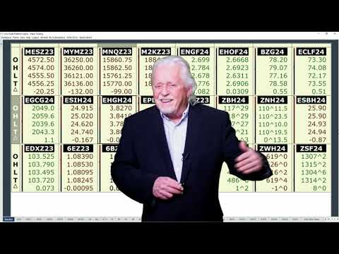 Market's Attention Now Shifts to US Jobs Numbers...Ira’s Morning Flash Video for 12 5 2023