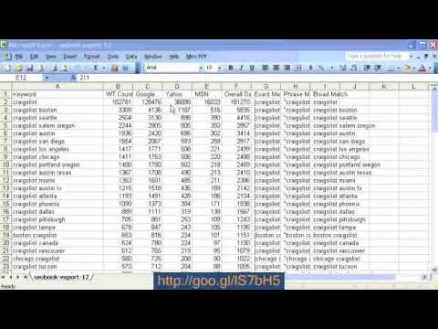 Top Craigslist Searches - Websites, Books, Videos, Articles and All Make Money Online Resources
