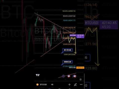 BITCOIN PRICE PREDICTION NEWS TODAY USING FIBONNACI LEVELS AND PRICE ACTION  #crypto #bitcoin #btc