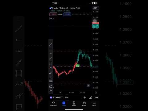 STX/USDT #crypto #bitcoin #cryptonews #news #blockchain #cryptocurrency