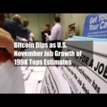 img_106563_bitcoin-dips-as-u-s-november-job-growth-of-199k-tops-estimates.jpg
