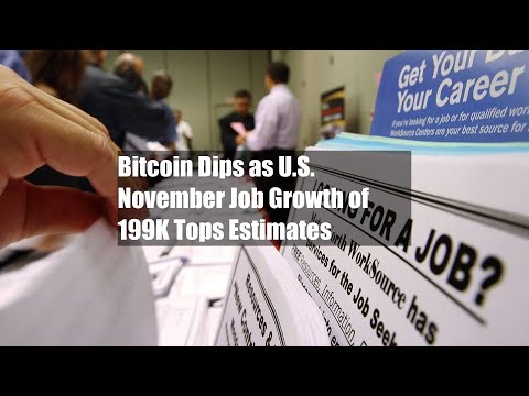 Bitcoin Dips as U.S. November Job Growth of 199K Tops Estimates