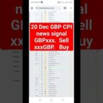 img_106591_20-dec-gbp-cpi-news-signal-gbp-cpi-fomc-nfp-forexnews-bitcoin-trading.jpg