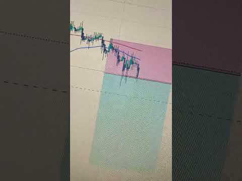 LINA Short Scalping #bitcoinhalving #crypto #ethereum #daytrading #bitcoinmining #bitcoin