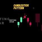 Candlestick Pattern #bitcoin #bitcoinnews img_106720_candlestick-pattern-bitcoin-bitcoinnews.jpg