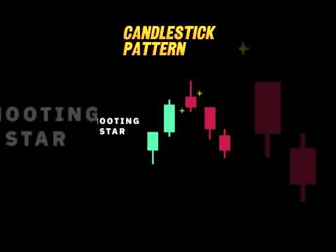 Candlestick Pattern #bitcoin #bitcoinnews