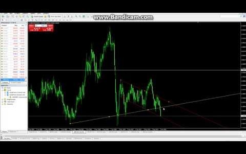ПРОГНОС по трем валютным парам рынка форекс на 2016 USDCAD GPBUSD Bitcoin.