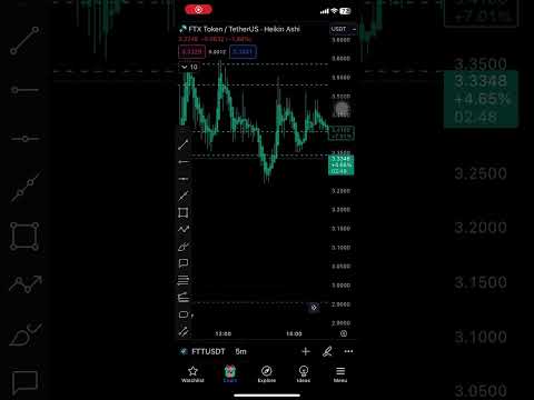 FTT #crypto #bitcoin #cryptonews #news #blockchain #btc