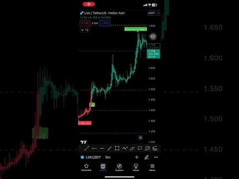 LSK #crypto #cryptonews #bitcoin #news #blockchain