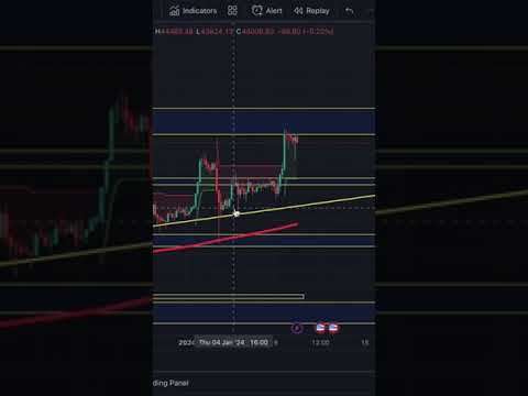 Bitcoin Price Prediction After ETF Approval#bitcoinetf #btcspotetf #etf #bitcoin #bitcoinnews#crypto