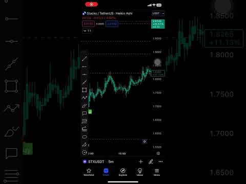 STX #crypto #bitcoin #cryptonews #blockchain #news #btc