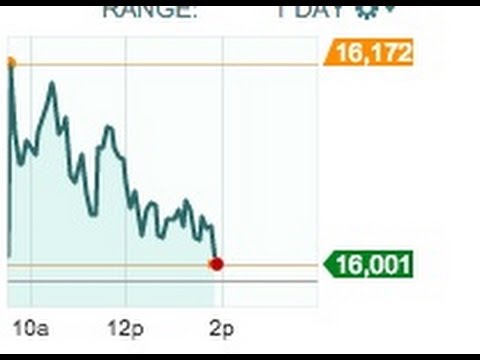 Stock Markets 