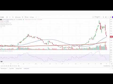 Buy the Dip in Bitcoin Mining Stocks?