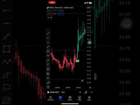ENS #crypto #bitcoin #cryptonews #blockchain #news #btc