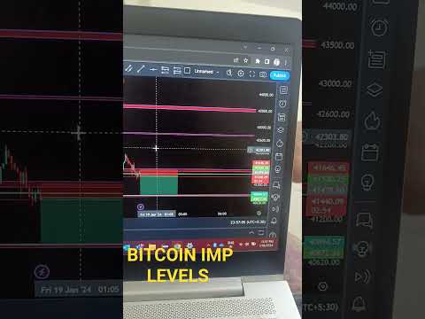 BITCOIN IMP levels #bitcoin #bitcointrading #bitcoinnews  #bitcoins