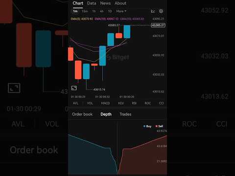 Bitcoin update live #bitcoinnews #bitcoin #bitcointrading