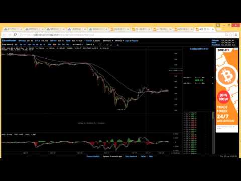 21jan2016 worldwide jump after PBOC news