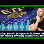 img_109713_bitcoin-etfs-posted-2-2b-net-inflows-bitcoin-mining-difficulty-surpasses-80-trillion.jpg