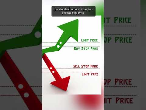 Stop loss order || #crypto #blockchain