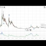 img_110175_why-institutions-are-buying-straddles-on-carbon-free-bitcoin-mining-company-bit-digital.jpg