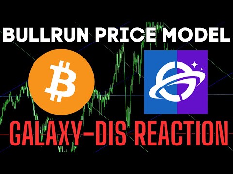 Comprehensive How-To-Chart Bitcoin Bullrun Peak, Galaxy Crypto Brutal Scam Callout-My Reaction