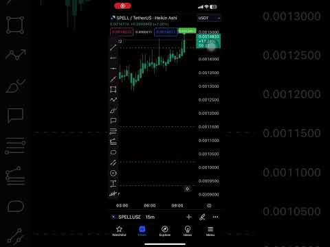 SPELL #bitcoin #crypto #cryptonews #blockchain #news #btc