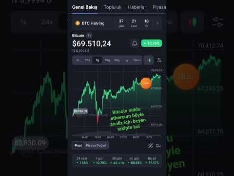 #davincij15 #bitcoin #kesfet #kesfetteyiz #bitcoinnews #analiz #ayı #coin #crypto #ekonomist #boğa