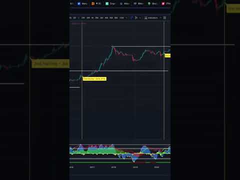 #bitcoin #bitcoinnews