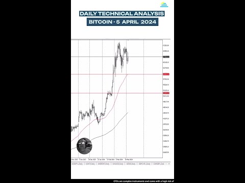 Bitcoin Daily Technical Analysis | 5th April 2024 | AAAFx #Shorts #TechnicalAnalysis #Trading #Fyp