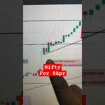 img_112361_nifty-for-9apr-nifty-banknifty-finnifty-trading-viral-shorts-breakoutstocks-bitcoin-news.jpg