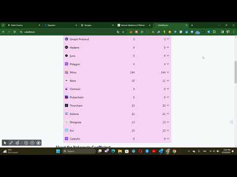 Fantom (FTM) : crypto à fort potentiel... ou scam ?