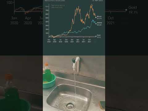 Gráfico Bitcoin x Nvidia x Ouro