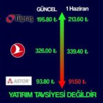 img_113461_ytd-bunlar-sadece-analizdir-kesfet-borsa-tupras-hisse-bitcoin-bitcoinnews-thy-bist-analiz.jpg