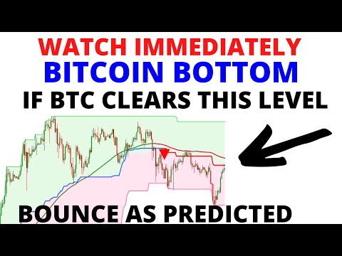 BTC News  - URGENT UPDATE:  A Bitcoin Bottom Can Be Confirmed if BTC Clears This Level