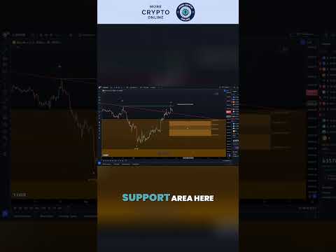 $BTC: Bitcoin's Potential Wave Four Low: A Sign of Larger Pullback?