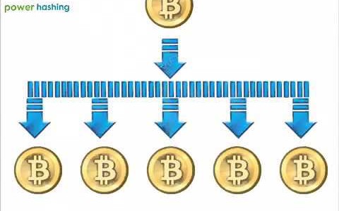 About Bitcoin and Power Hashing Introduction